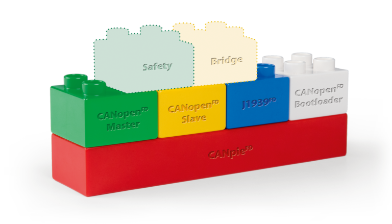 CANopen/ J1939/ CAN FD Protocol Stacks